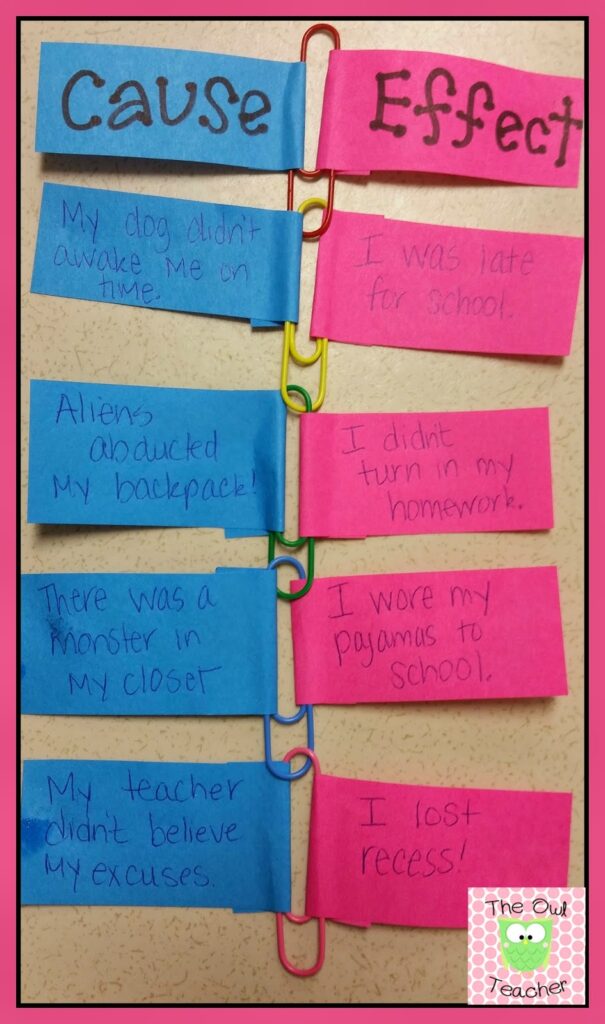 cause-and-effect-chains cause and effect chain using pink and blue sticky notes and paper clips for a cause and effect lesson plan