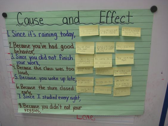 cause-and-effect-role examples of cause and effect on a large sticky note for cause and effect activities
