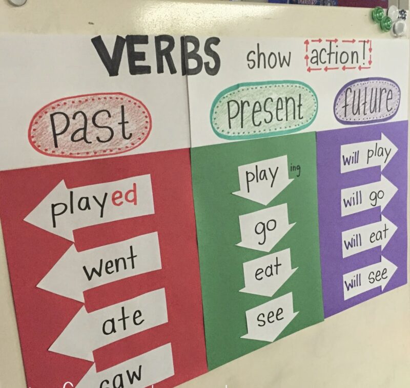 verb anchor chart using arrows 