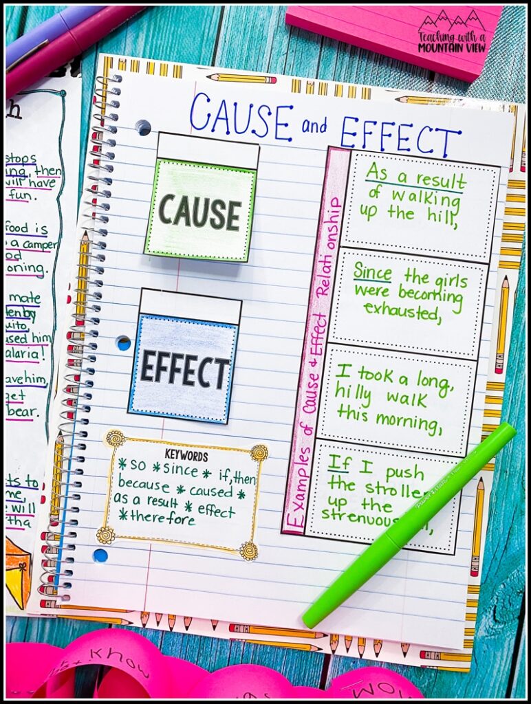 interactive-notebook interactive notebook page for cause and effect lesson plan