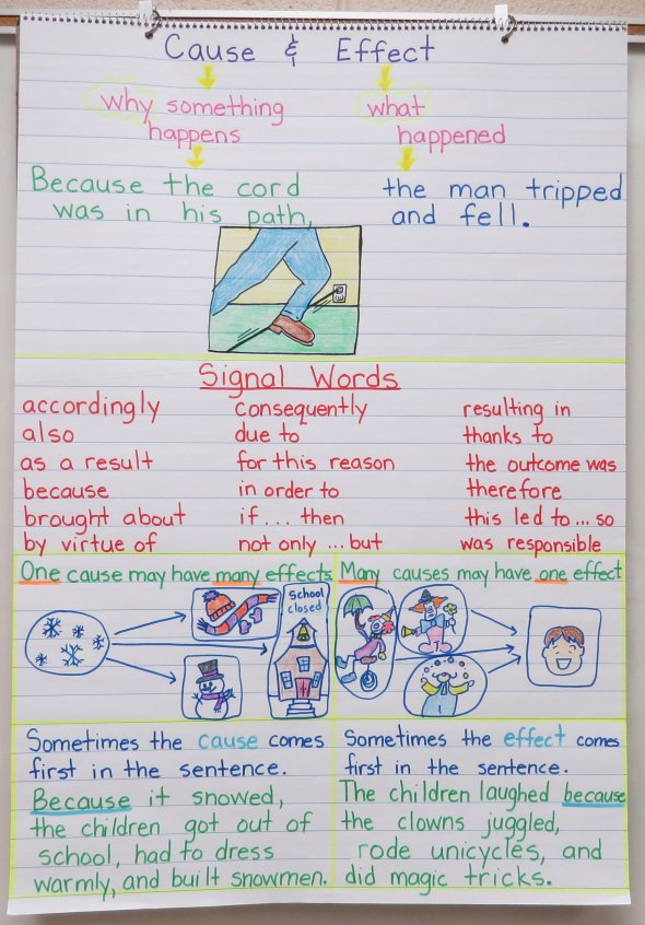 signal-words anchor chart with signal words for teaching cause and effect