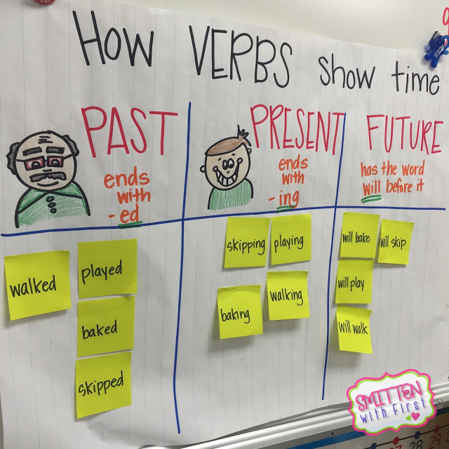 sticky notes that are sorted by verb tense on an anchor chart 