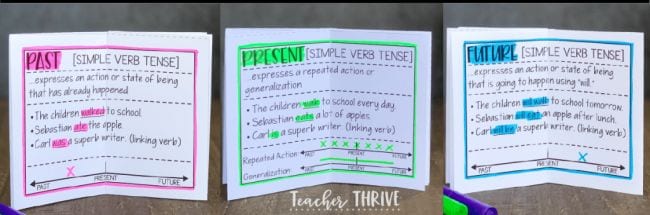 mini book of verb tenses