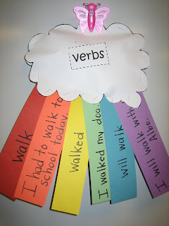 paper craft with verb tense words on colored sheets of paper 