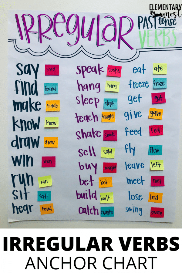 list of irregular verbs 